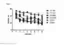 Fig. 08 - USE OF SELECTIVE GABA A ALPHA 5 NEGATIVE ALLOSTERIC MODULATORS FOR THE TREATMENT OF CENTRAL NERVOUS SYSTEM CONDITIONS