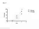 Fig. 22 - USE OF SELECTIVE GABA A ALPHA 5 NEGATIVE ALLOSTERIC MODULATORS FOR THE TREATMENT OF CENTRAL NERVOUS SYSTEM CONDITIONS