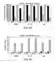 Fig. 04 - Compositions and methods for treating cancer