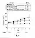 Fig. 07 - Compositions and methods for treating cancer
