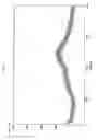 Fig. 02 - Process for preparation of amorphous form of dasatinib