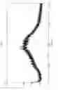 Fig. 10 - Process for preparation of amorphous form of dasatinib