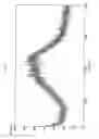 Fig. 12 - Process for preparation of amorphous form of dasatinib