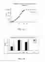 Fig. 22 - Risperidone-containing implants and methods of use thereof