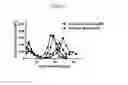 Fig. 04 - COMPOUNDS AND COMPOSITIONS FOR INHIBITING THE ACTIVITY OF ABL1, ABL2 AND BCR-ABL1