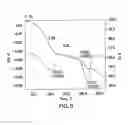 Fig. 06 - Crystalline Forms of 4-Methyl-N-[3-(4-methyl-imidazol-1-yl)-5-trifluoromethyl-phenyl]-3-(4-pyridin-3-yl-pyrimidin-2-ylamino)-benzamide