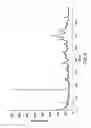 Fig. 07 - Crystalline Forms of 4-Methyl-N-[3-(4-methyl-imidazol-1-yl)-5-trifluoromethyl-phenyl]-3-(4-pyridin-3-yl-pyrimidin-2-ylamino)-benzamide