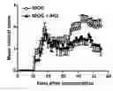 Fig. 01 - Methods of Diagnosing and Treating Multiple Sclerosis