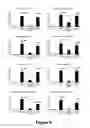 Fig. 11 - Methods of Diagnosing and Treating Multiple Sclerosis