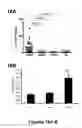 Fig. 20 - Methods of Diagnosing and Treating Multiple Sclerosis