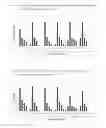 Fig. 02 - NOVEL ORALLY ADMINISTERED DABIGATRAN FORMULATION