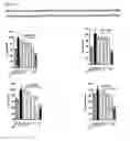 Fig. 04 - Phytocannabinoids for use in the treatment of intestinal inflammatory diseases