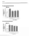 Fig. 07 - Phytocannabinoids for use in the treatment of intestinal inflammatory diseases