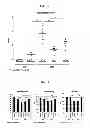 Fig. 02 - PROPHYLACTIC OR THERAPEUTIC AGENT FOR IDIOPATHIC INFLAMMATORY MYOPATHIES