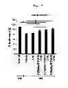 Fig. 05 - PROPHYLACTIC OR THERAPEUTIC AGENT FOR IDIOPATHIC INFLAMMATORY MYOPATHIES