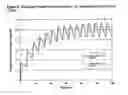 Fig. 03 - Composition and method for treating neurological disease