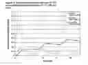 Fig. 05 - Composition and method for treating neurological disease