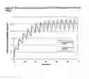 Fig. 03 - Composition and method for treating neurological disease