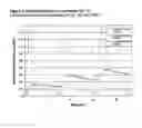 Fig. 04 - Composition and method for treating neurological disease
