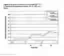 Fig. 05 - Composition and method for treating neurological disease