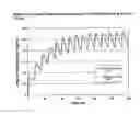 Fig. 03 - Composition and method for treating neurological disease