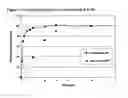 Fig. 02 - Composition and method for treating neurological disease
