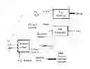 Fig. 01 - Process for direct conversion of biomass to liquid fuels and chemicals
