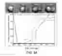 Fig. 08 - Lock and key colloids and methods of manufacture