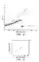 Fig. 09 - Thermoplastic elastomers via reversible addition-fragmentation chain transfer polymerization of triglycerides