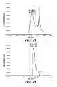 Fig. 16 - Thermoplastic elastomers via reversible addition-fragmentation chain transfer polymerization of triglycerides