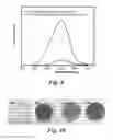 Fig. 08 - Silicone based nanocomposites including inorganic nanoparticles and their methods of manufacture and use