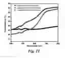 Fig. 09 - Silicone based nanocomposites including inorganic nanoparticles and their methods of manufacture and use