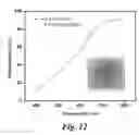 Fig. 10 - Silicone based nanocomposites including inorganic nanoparticles and their methods of manufacture and use