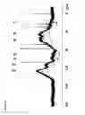 Fig. 22 - Plasma Treatment of Halogenated Compounds