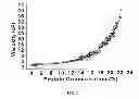 Fig. 04 - Two-stage ultrafiltration/diafiltration