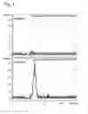 Fig. 04 - SORBENT COMPRISING ON ITS SURFACE AN ALIPHATIC UNIT HAVING AN ANIONIC OR DEPROTONIZABLE GROUP FOR THE PURIFICATION OF ORGANIC MOLECULES