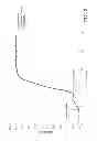 Fig. 03 - Regioselectively substituted cellulose esters produced in a tetraalkylammonium alkylphosphate ionic liquid process and products produced therefrom