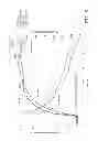 Fig. 06 - Regioselectively substituted cellulose esters produced in a tetraalkylammonium alkylphosphate ionic liquid process and products produced therefrom