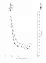 Fig. 10 - Regioselectively substituted cellulose esters produced in a tetraalkylammonium alkylphosphate ionic liquid process and products produced therefrom
