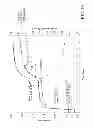 Fig. 11 - Regioselectively substituted cellulose esters produced in a tetraalkylammonium alkylphosphate ionic liquid process and products produced therefrom