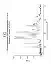 Fig. 02 - Process for the preparation of histamine H3 receptor modulators