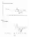 Fig. 05 - Process for the preparation of travoprost