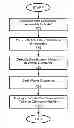 Fig. 01 - System and method for disposal of mutagen waste