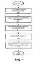 Fig. 08 - System and method for disposal of mutagen waste
