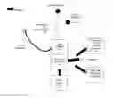 Fig. 01 - Coordinating emergency treatment of cardiac dysfunction and non-cardiac neural dysfunction