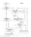 Fig. 05 - Coordinating emergency treatment of cardiac dysfunction and non-cardiac neural dysfunction