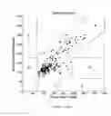 Fig. 51 - METHOD AND APPARATUS FOR PROVIDING DERVIED GLUCOSE INFORMATION UTILIZING PHYSIOLOGICAL AND/OR CONTEXTUAL PARAMETERS