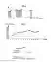 Fig. 03 - PREDICTIVE DIAGNOSIS OF A PATIENT'S STATUS IN AN ACTIVE IMPLANTABLE MEDICAL DEVICE NOTABLY FOR CARDIAC PACING, RESYNCHRONIZATION, DEFIBRILLATION OR CARDIOVERSION