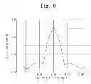 Fig. 08 - Biomagnetic resonance device and measuring method therefor