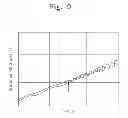 Fig. 09 - Biomagnetic resonance device and measuring method therefor